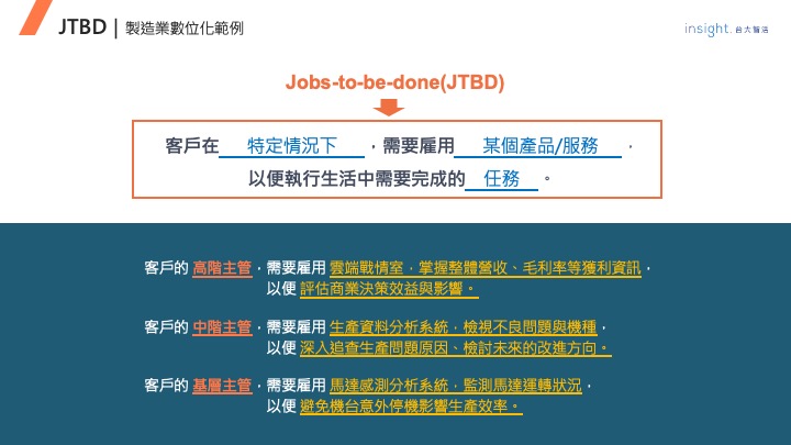 JOFID分析應用工作坊_JTBD(Jobs-to-be- done)
